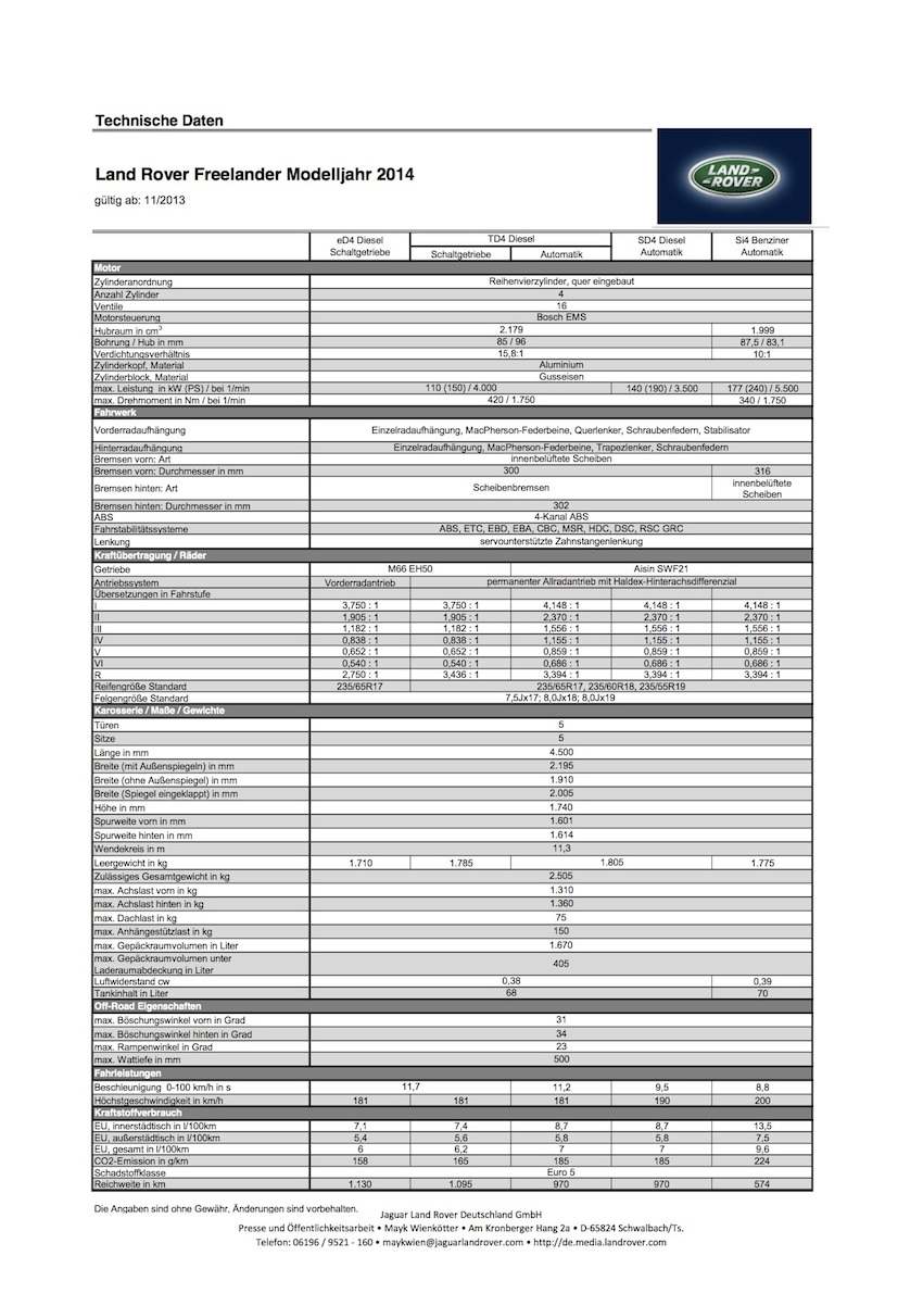 Freelander 2 Technisches Datenblatt Modell 2014