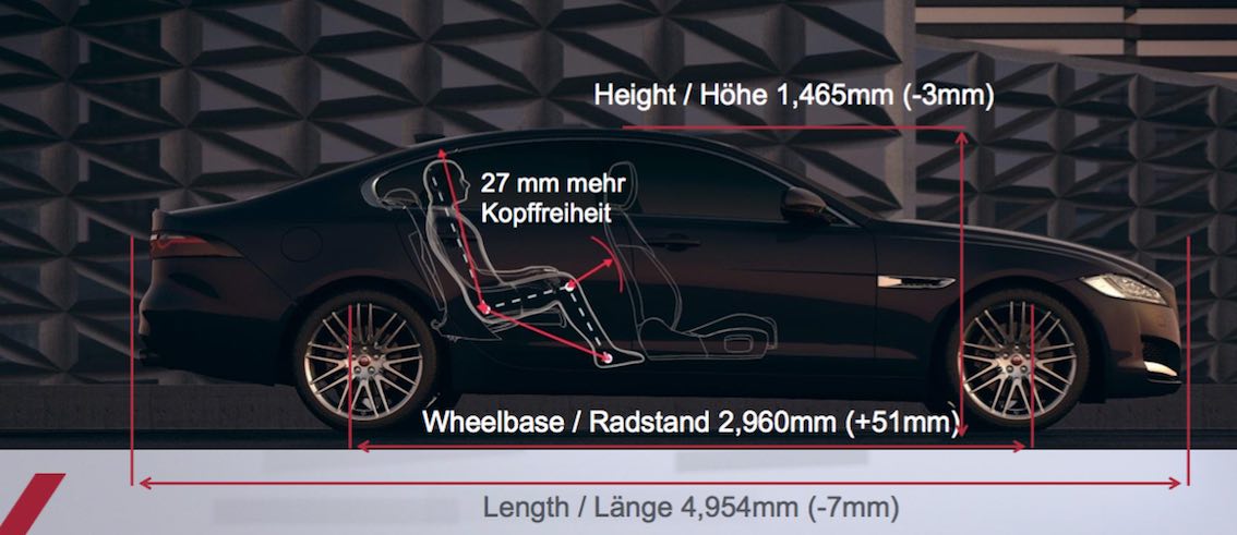 Jaguar XF 2016 Maße