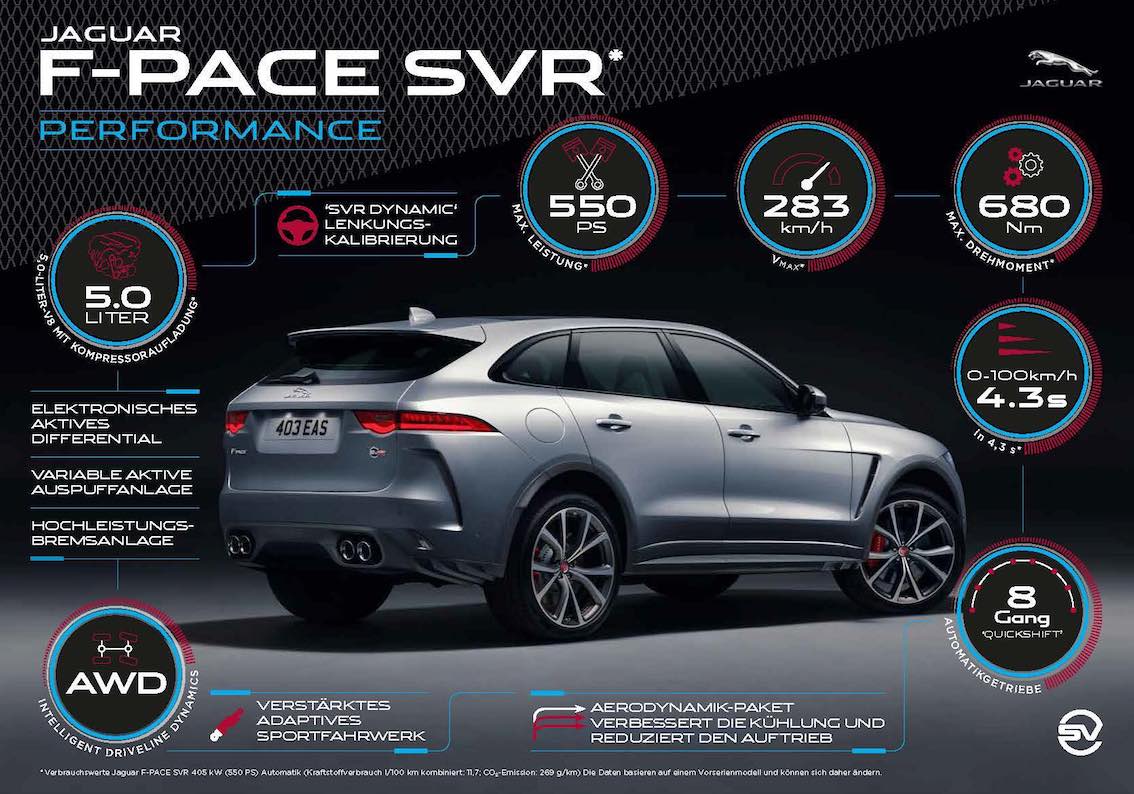 jaguar f-pace SVR Performance