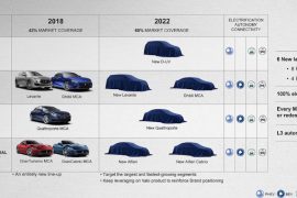 Maserati Motorenstrategie bis 2022